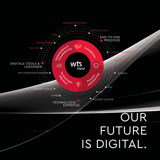 Grafik zu Technologiekompetenz und menschenzentrierten Herangehensweise
